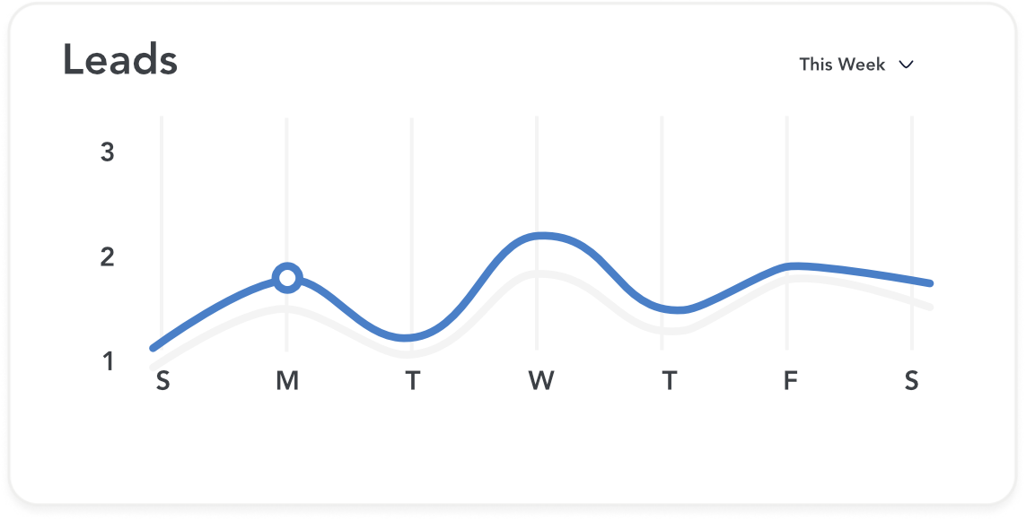 dd leadactivity
