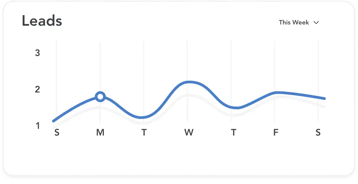 dd leadactivity