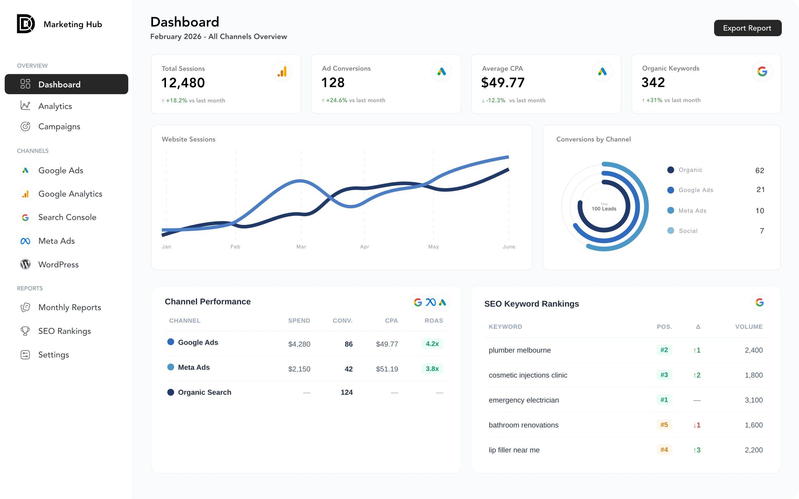 dd marketinghubdashboard