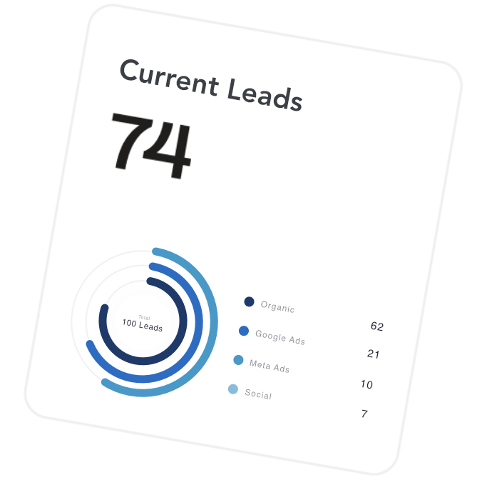 dd currentleads
