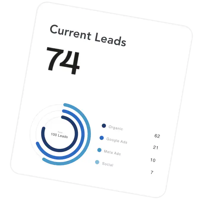 dd currentleads